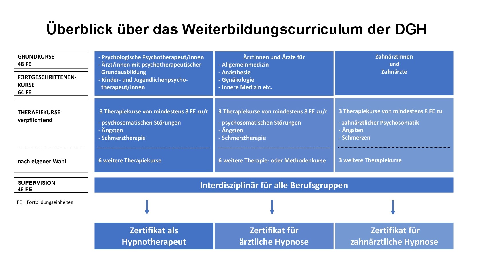 Überblick Curriculum_neu 2021_2 Überblick Curriculum_neu 2021_2